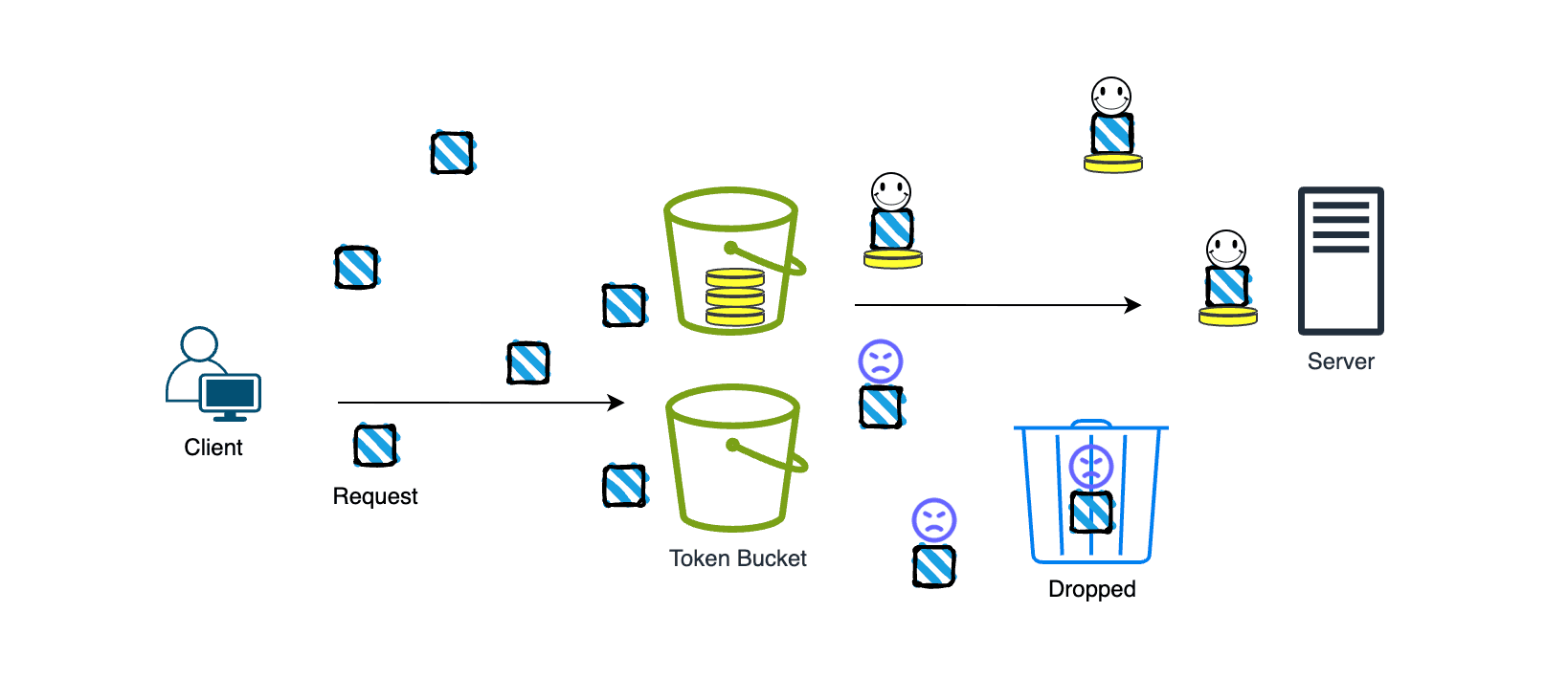 Understand and Implement the Rate Limiter in Go